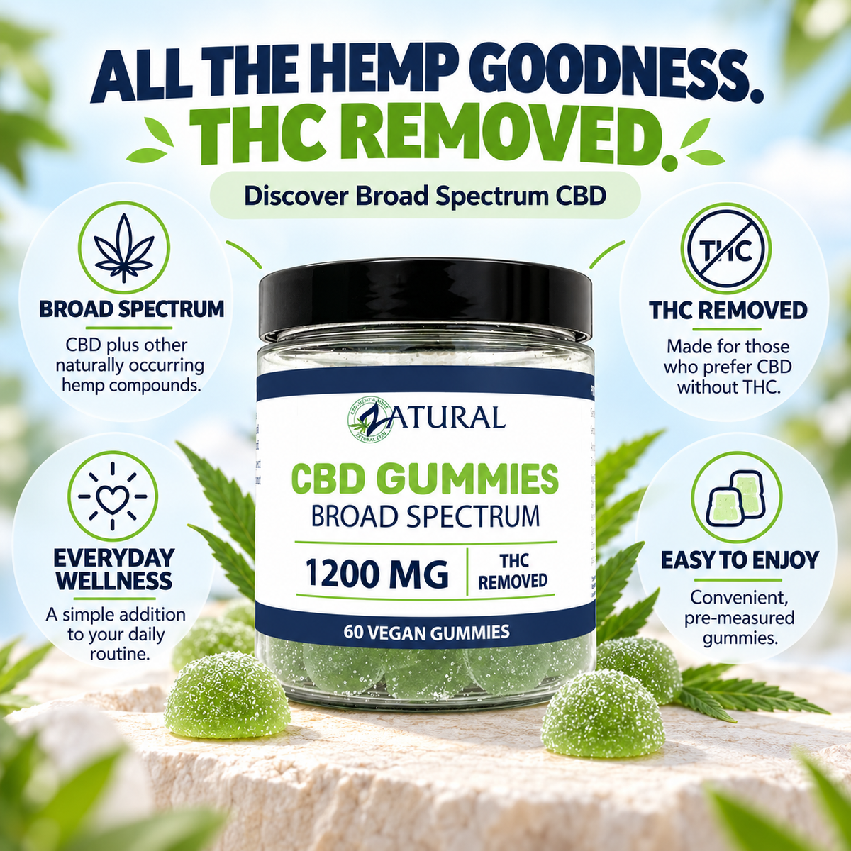 Broad Spectrum CBD Gummies - THC Removed