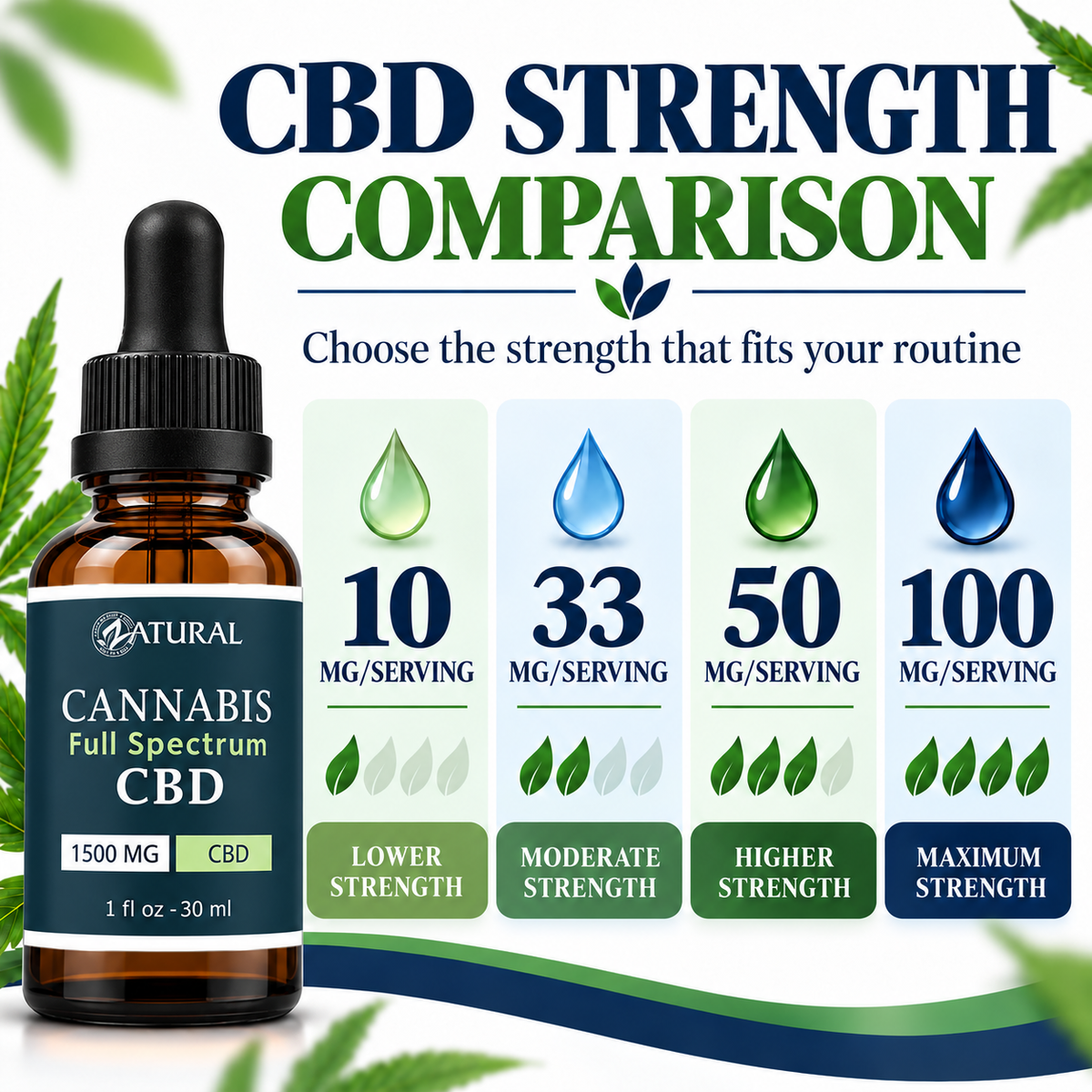 Full Spectrum CBD Oil Drops | Less Than 0.3% THC