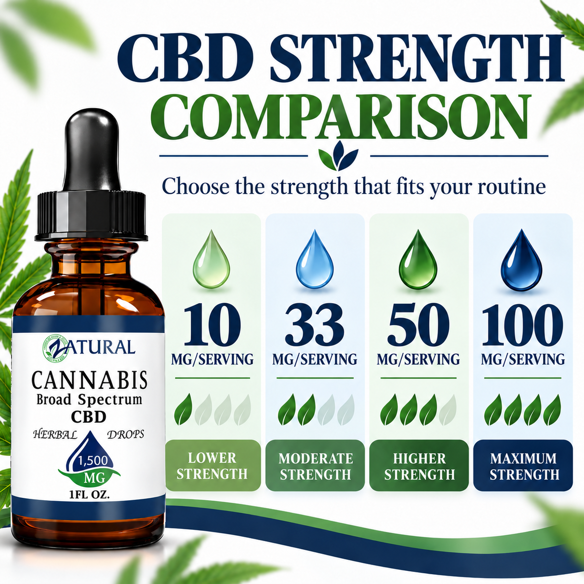 A product comparison graphic for a 1 fl. oz.