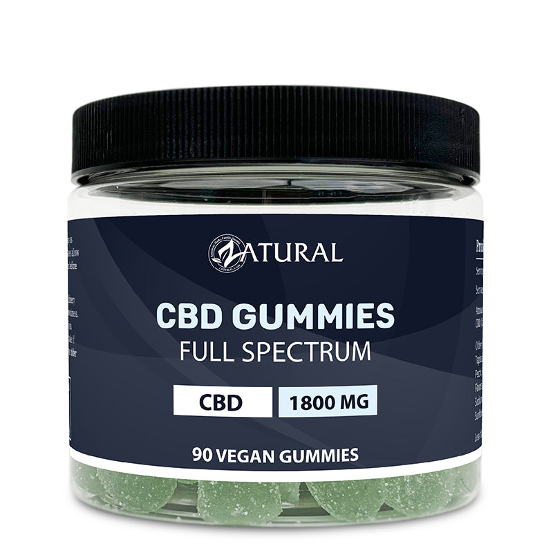 Full Spectrum CBD Gummies | <0.3% THC