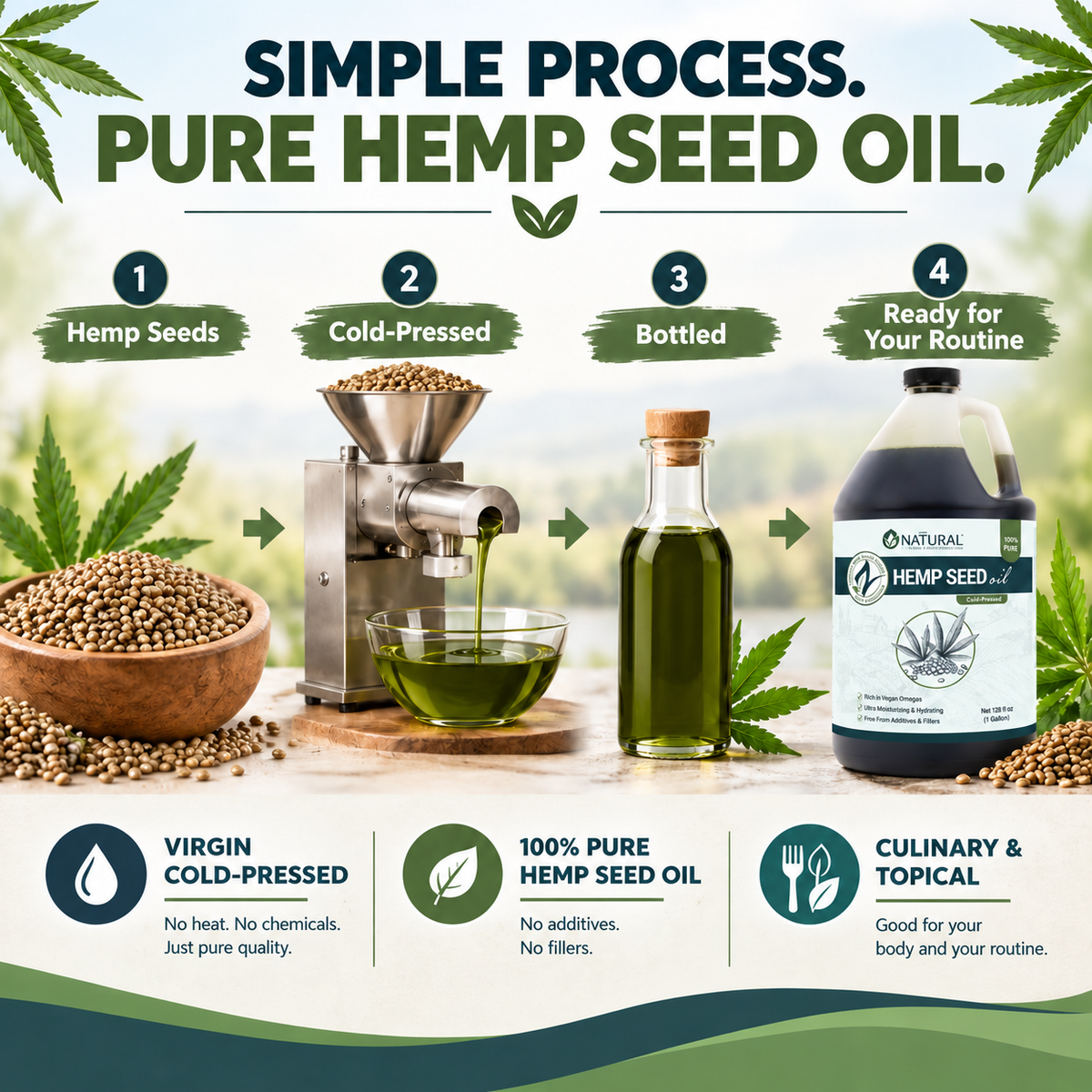 Hemp Seed Oil Virgin Cold-Pressed | Culinary & Topical