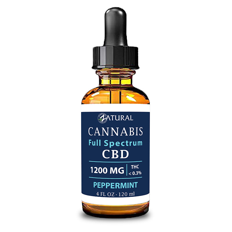 Peppermint Full Spectrum CBD Oil 1200 mg