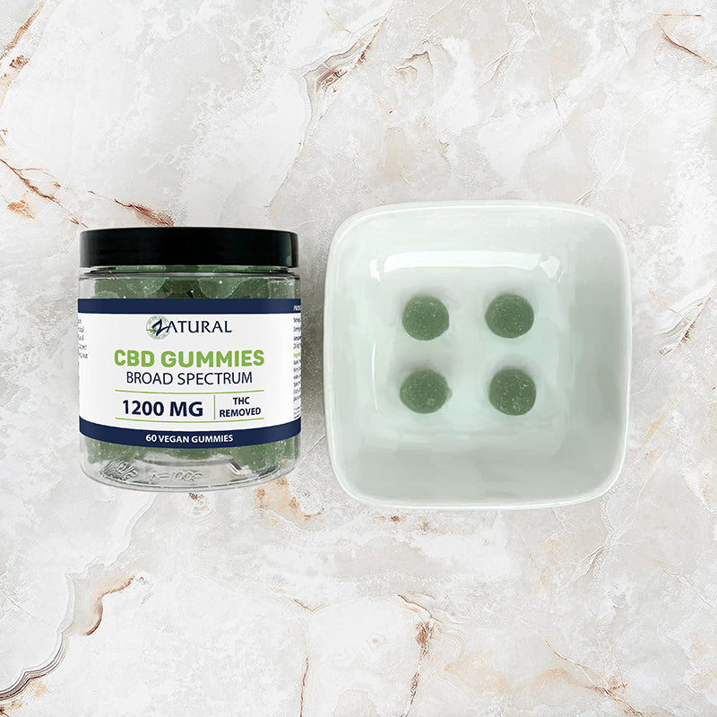 Broad Spectrum CBD Gummies - THC Removed