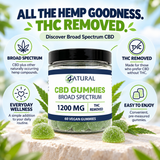 Broad Spectrum CBD Gummies - THC Removed