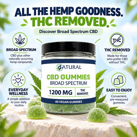 Broad Spectrum CBD Gummies - THC Removed