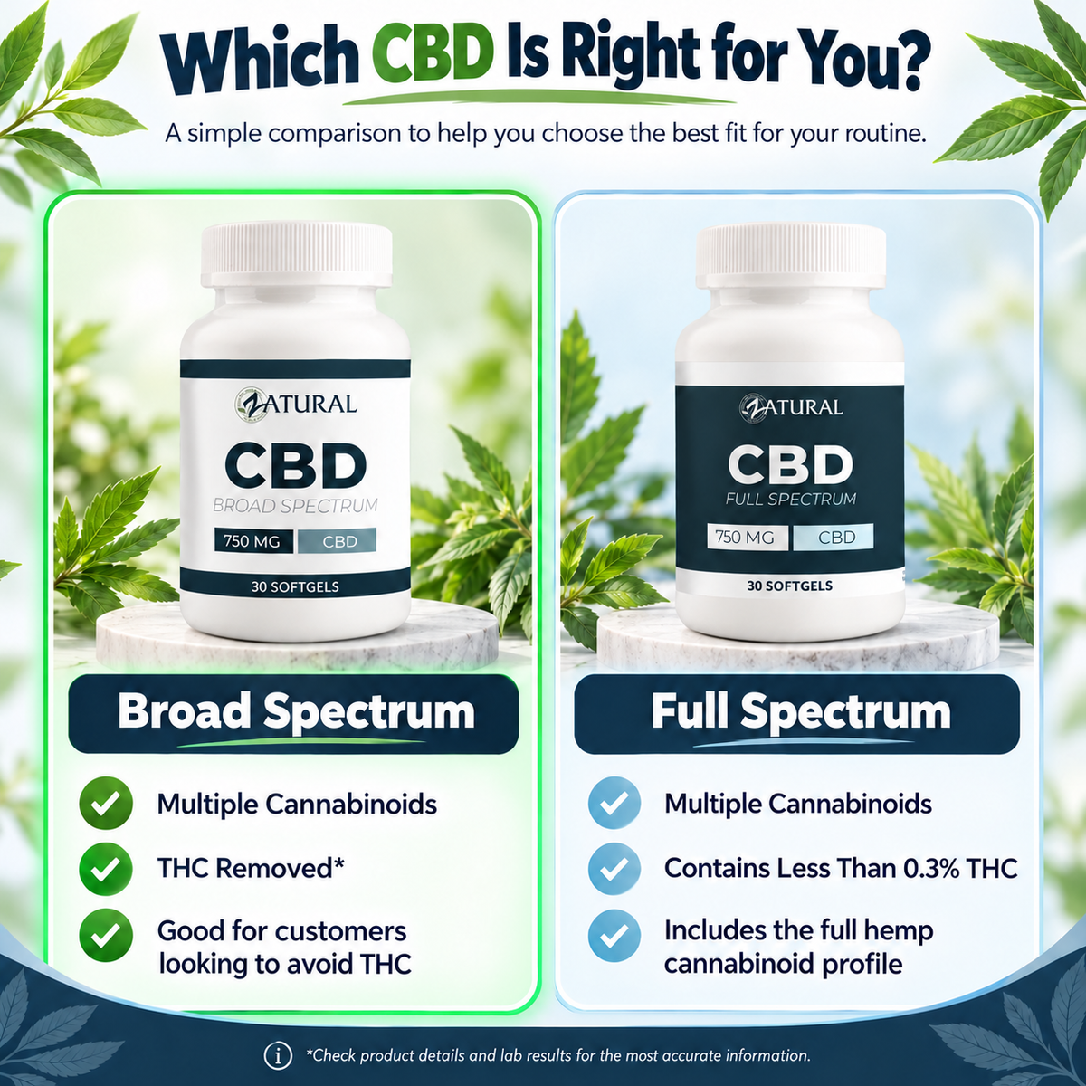 Broad Spectrum CBD Softgels | Nano CBD Oil