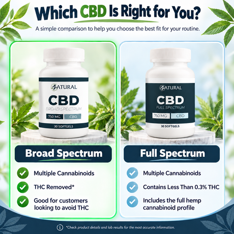 Broad Spectrum CBD Softgels | Nano CBD Oil