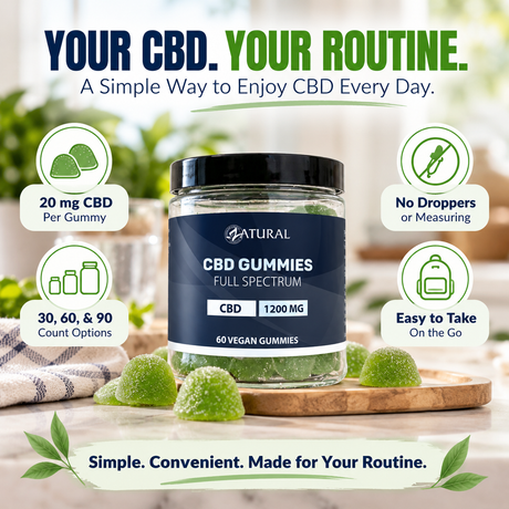 Full Spectrum CBD Gummies | <0.3% THC