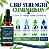Full Spectrum CBD Oil Drops  | Less Than 0.3% THC