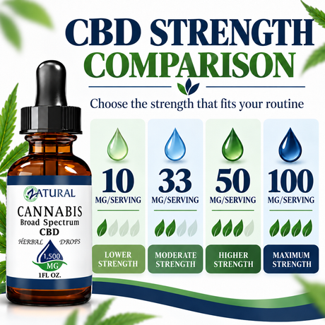 A product comparison graphic for a 1 fl. oz.