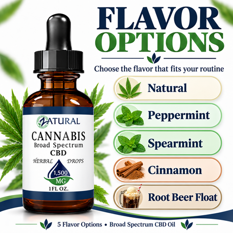 Amber glass dropper bottle of CBD oil with a black cap on a white promotional graphic. Large text reads 'FLAVOR OPTIONS,' with flavor callouts including Natural, Peppermint, Spearmint, Cinnamon, and Root Beer Float, plus green leaf and mint illustrations.