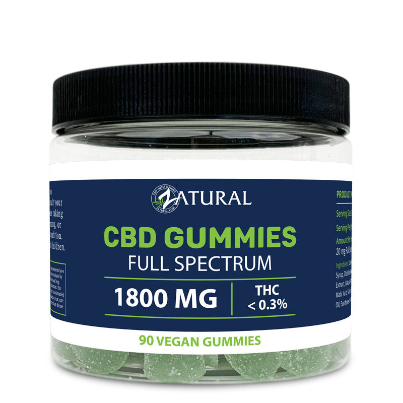 Full Spectrum CBD Gummies | <0.3% THC