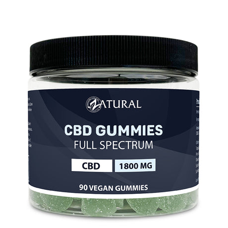 Full Spectrum CBD Gummies | <0.3% THC