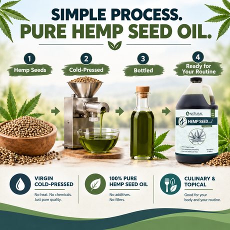 Hemp Seed Oil Virgin Cold-Pressed | Culinary & Topical
