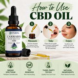 An informational product graphic for a bottle of Natural Cannabis Broad Spectrum CBD oil, showing a 1 fl. oz.
