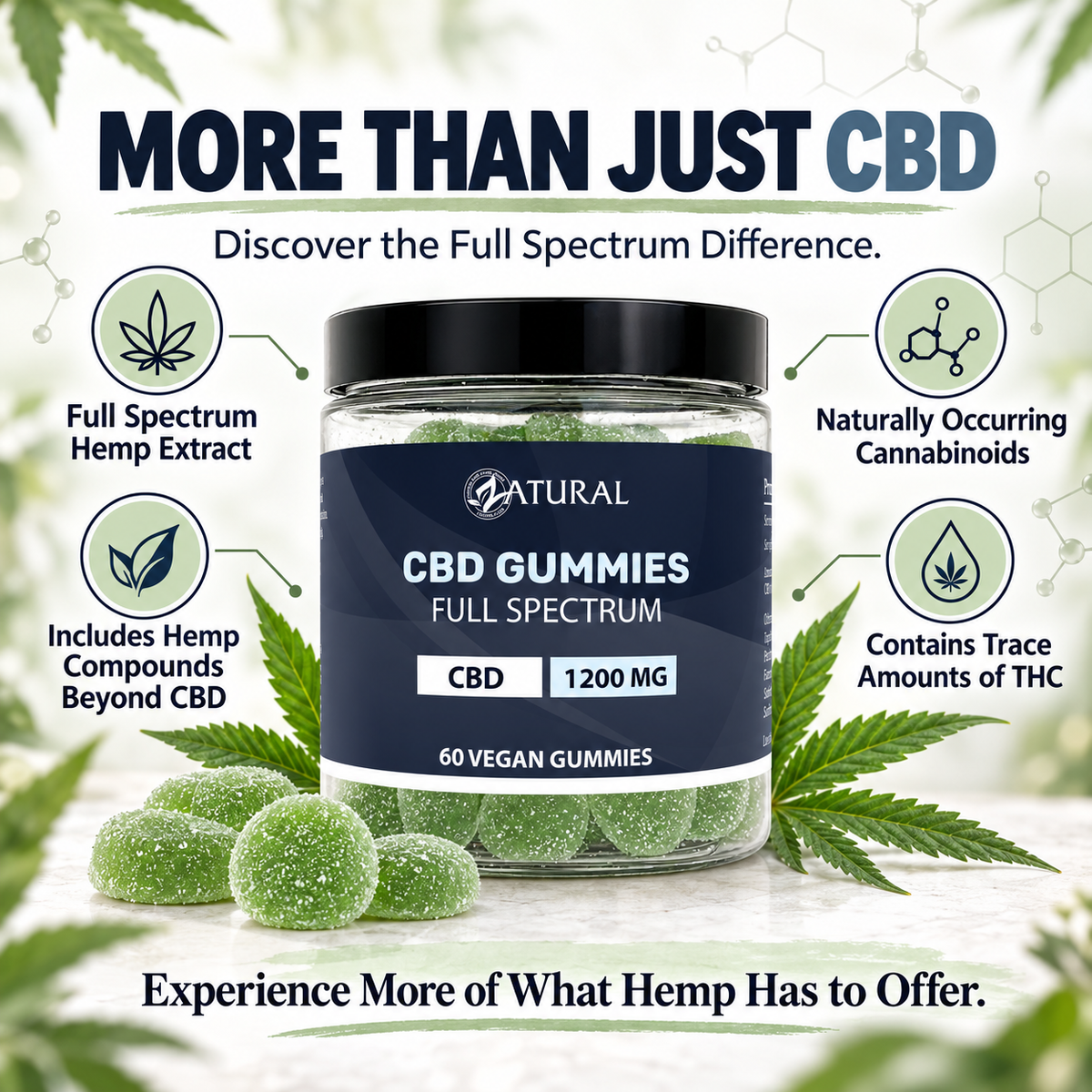 Full Spectrum CBD Gummies | <0.3% THC