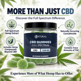 Full Spectrum CBD Gummies | <0.3% THC