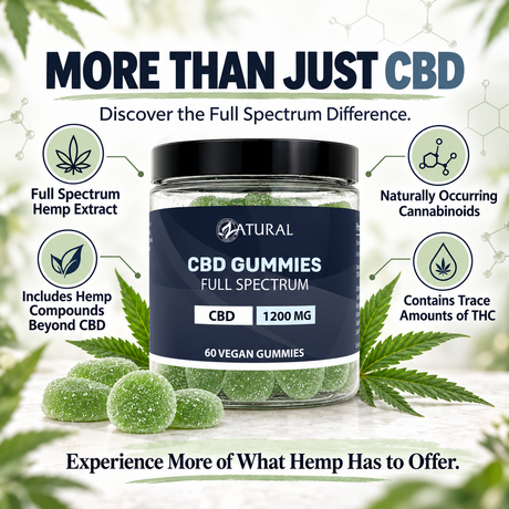 Full Spectrum CBD Gummies | <0.3% THC