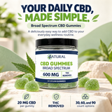 Broad Spectrum CBD Gummies - THC Removed